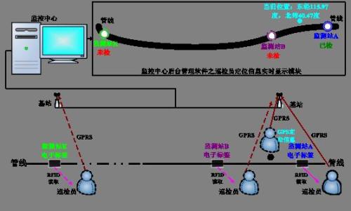 潍坊寒亭区巡更系统八号