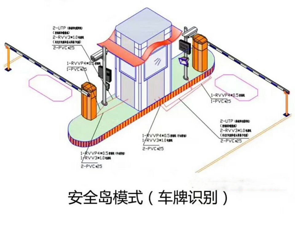 潍坊寒亭区双通道带岗亭车牌识别