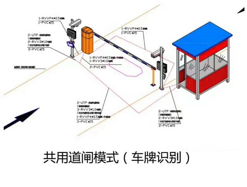 潍坊寒亭区单通道车牌识别系统施工